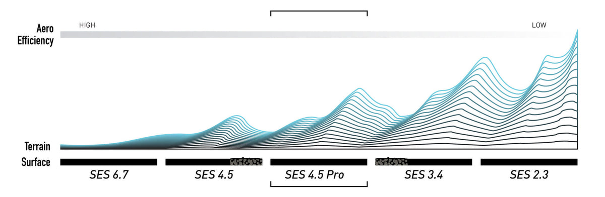 ENVE SES 4.5 PRO Carbon Wheelset