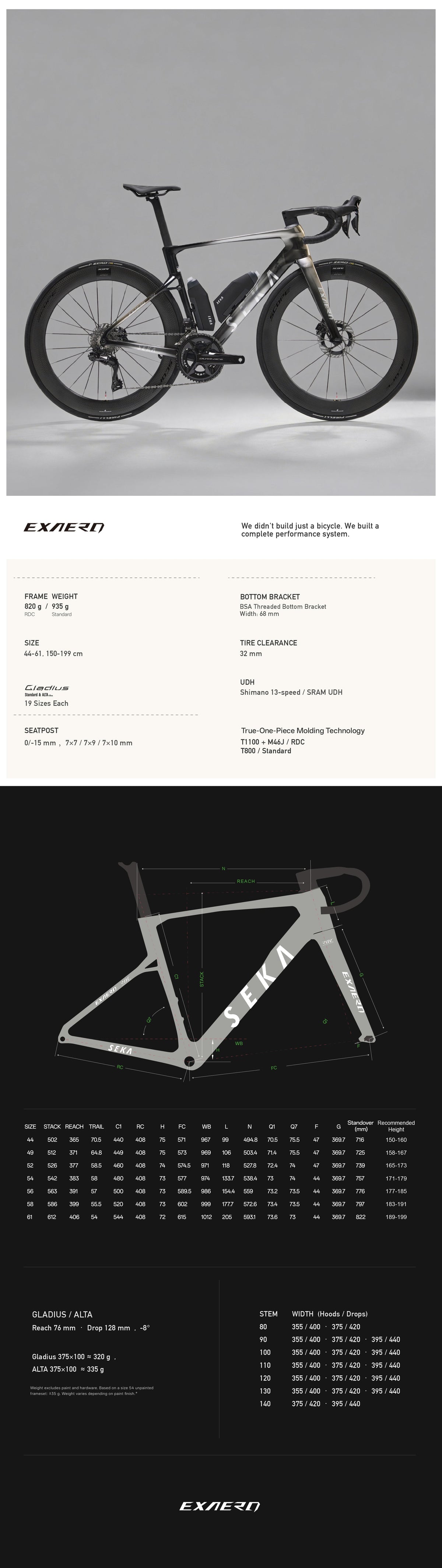 SEKA ExAero Frameset Nova