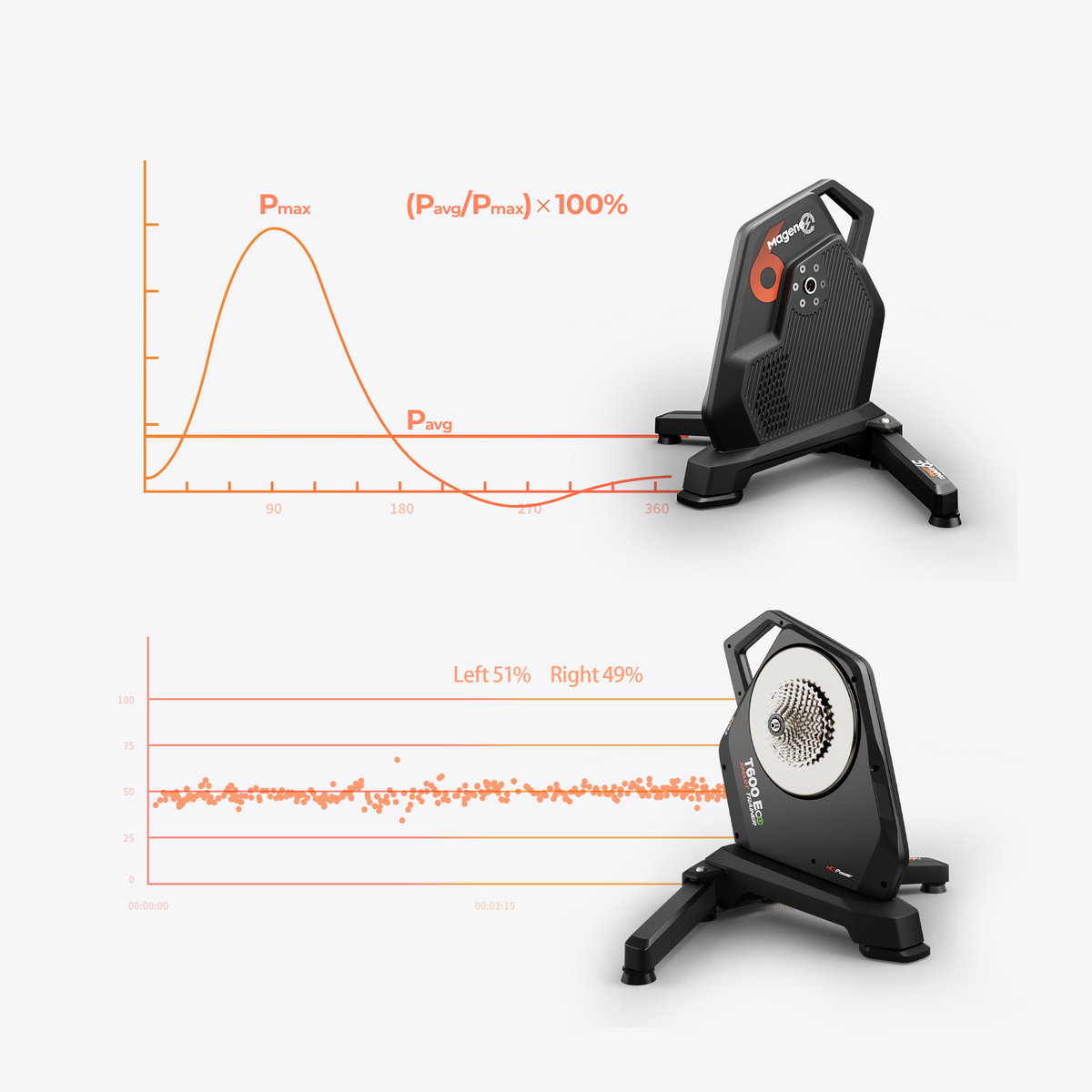 Magene T600 Eco Smart Trainer